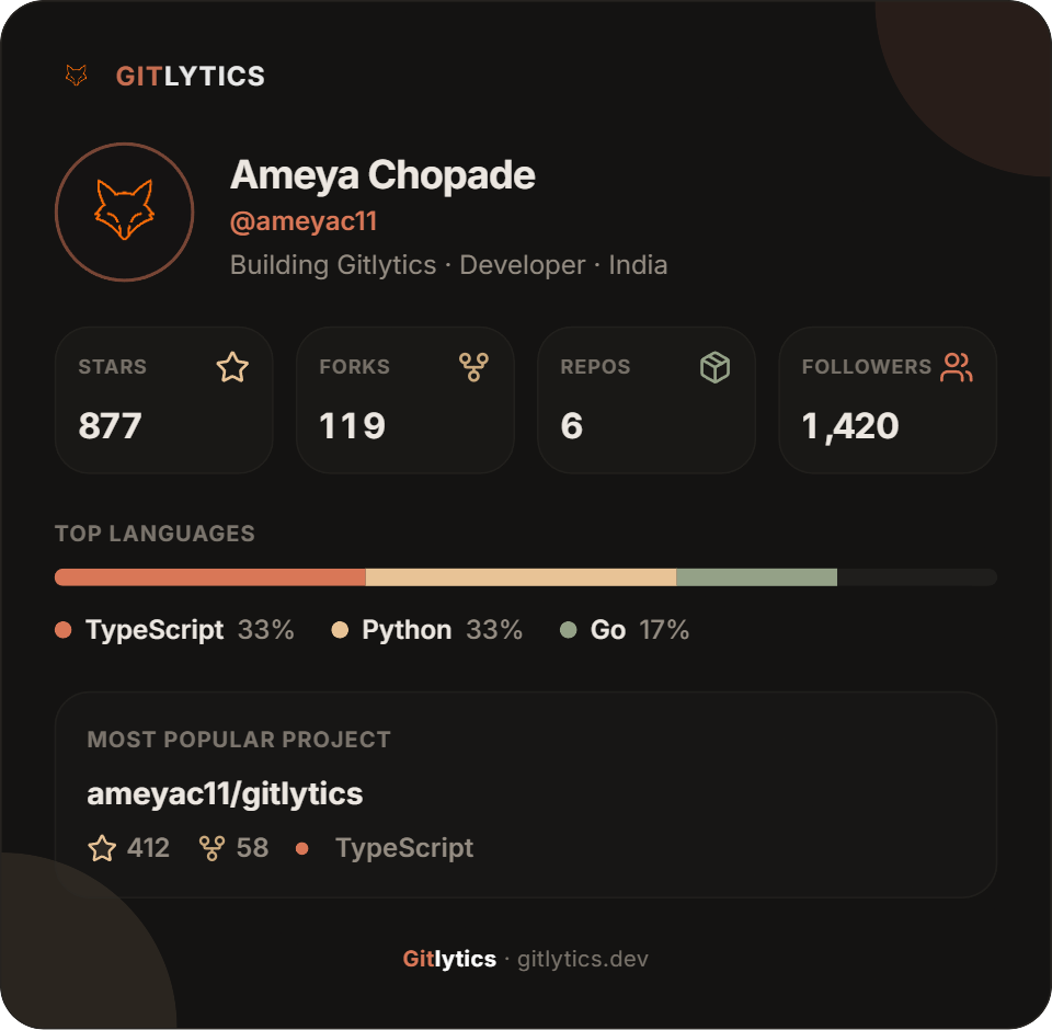 Developer Profile Customizer Card